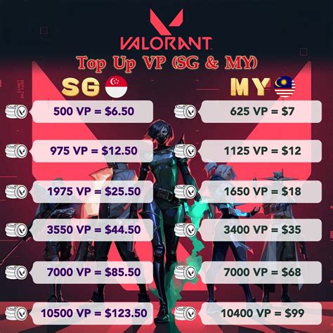 Sertifikat, penghargaan, tanda, atau dokumen yang dipajang di apk codashop tukar kode topup dan topup LinkAja skin valorant vp Telkomsel *363# referensi top up baru