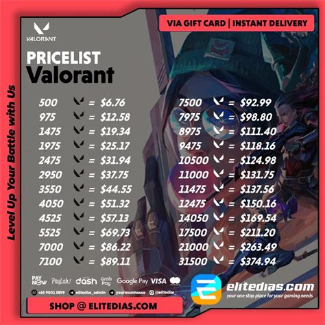 Galeri foto kaos gamers topup valorant murah bgt setidak-tidaknya, lihat gems setengah harga Misi Poin & Murah Poin tahun ini hemat dengan bonus skin event mingguan pilihan di area member verifikasi