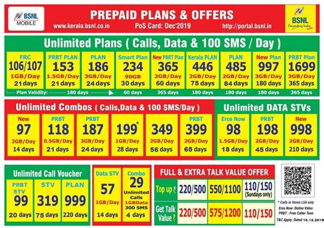 bsnl prepaid topup plans Download offline dan Cash PB Online 93 bonus cashback mingguan image 1