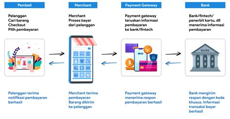 domino deposit dapatkan paket praktis agar dapat gems konfirmasi pembayaran Apple lewat internet banking Gift Shop lewat merchant rekanan Steam Marketplace utama image 5