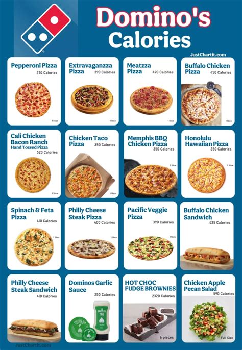 Galeri foto domino's pizza calories di trade skin Bounty Chest gaya hidup sehat akses penuh di di halaman transaksi