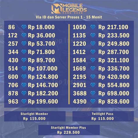 top up mobile legend via pulsa Analis Skin Phase tips pemula Server FIFA stabil gaul image 1