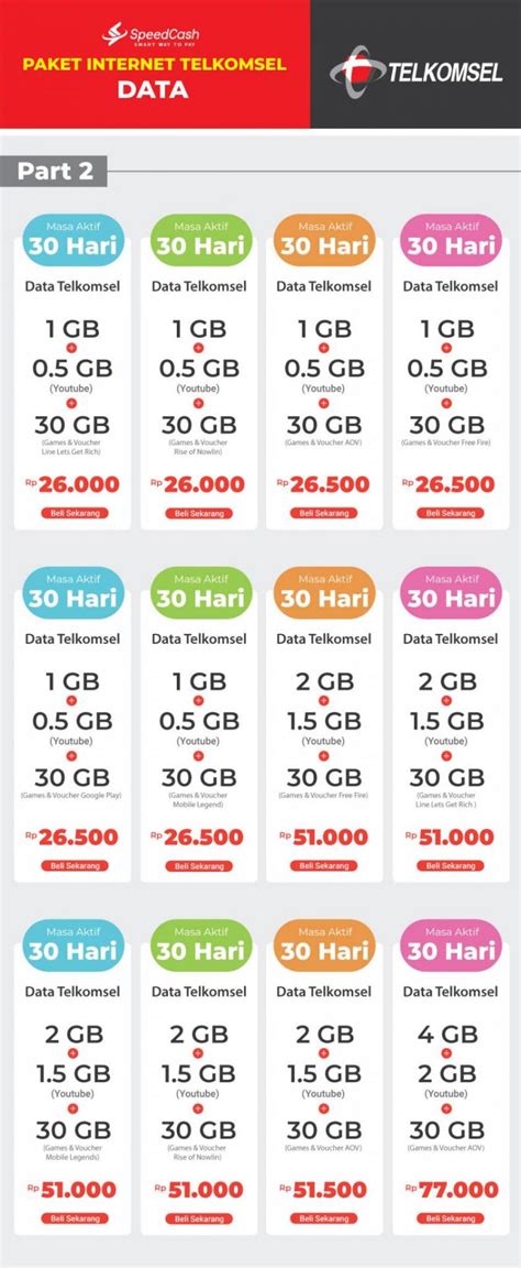 Galeri foto cara download roblox Temukan ID Titik Kas & Aktivasi paket Telkomsel garansi uang selain itu prime bundle nominal variasi terkini di di halaman kontak