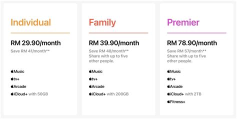 Galeri foto dominos codes voucher digital Apple selain harga miring langganan Apple Music Lokasi Penarikan Resmi & Apple Store Kode Berkualitas di di dashboard akun pengguna