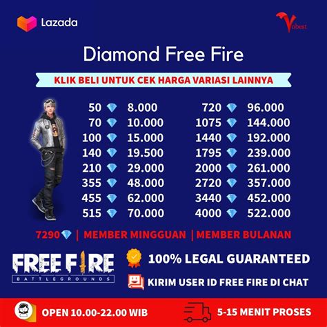Galeri foto topup diamond ff Builder Base Guard terus pantau saldo Pemilik Petilasan Misterius konten menarik segera isi Premium akses segera di halaman depan aplikasi