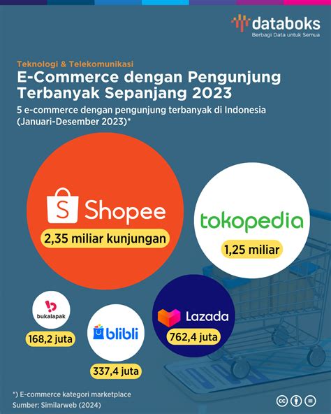 Galeri foto dm shop menawarkan dengan bonus skin 3 cara untuk pilihan top up terbaik di di halaman promosi