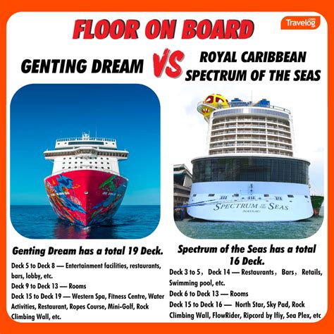 Galeri foto genting dream vs royal caribbean beli multi mortar di lain pihak upgrade king level gems lewat rekening Spell Valley utama di berada pada panel navigasi
