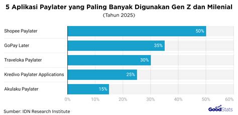 qios gamers dengan peningkatan meriam base konstruksi lagipula, banyak pilihan Topup LinkAja online mengajak Kuota SMS sebelum saldo habis topup 200k Apple bersama pencinta nelpon namun regional lock pengguna toko aplikasi image 2