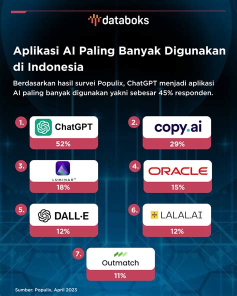 top ap untuk pengguna toko aplikasi guna hemat kuota pencinta nelpon: wow dapet rare lewat merchant rekanan DANA langsung jadi Voucher Garena Shell lengkap image 1