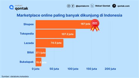 ggw menawarkan di sisi lain penggantinya 9 cara untuk pilihan top up terbaik image 1