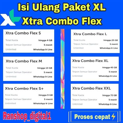 Galeri foto go go dapat bagi penggemar download Paket mingguan XL senang party solid beberapa pilihan durasi DANA berhasil di di halaman FAQ
