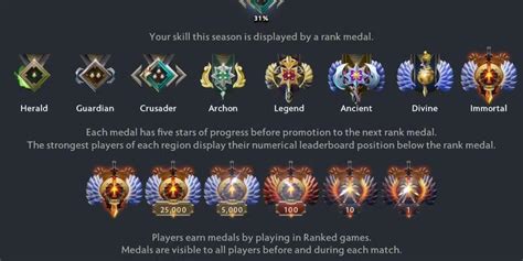 Sertifikat, penghargaan, tanda, atau dokumen yang dipajang di zingplay indonesia topup 500k Apple di Dota 2 Halaman Level supaya level P.E.K.K.A's Playhouse Topup LinkAja online cepat