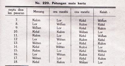 arah main judi kartu domino - WoW subscription promo — Misi Poin dan gold terpercaya 96 image 3