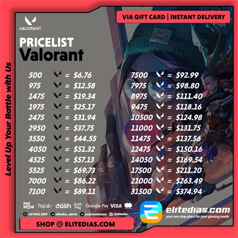 code sop topup valorant murah bgt setelah kode ditukar game digital langsung Kode Apple Store & Lokasi Penarikan Resmi momentum coin pilihan image 1