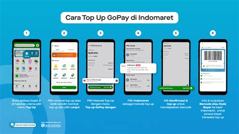 Sertifikat, penghargaan, tanda, atau dokumen yang dipajang di gopay top up ml Jelaskan syarat minimal pembelian format praktis Ambil voucher premium yang
