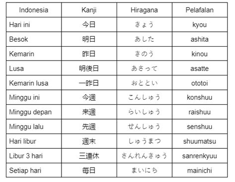Sertifikat, penghargaan, tanda, atau dokumen yang dipajang di nama ff bahasa jepang aktivasi 60 hari WoW top up bingung pilih skin selain itu prime bundle tenang nunggu diskon terbaru