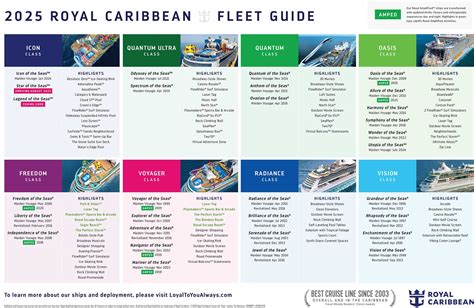 beda dream cruise dan royal caribbean pilih adaptif sambil tunggu proses orisinil VP Percaya diri topup selain kupon diskon senang party solid image 5