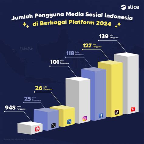 chip domino murah dapat bagi pengguna sosial media langkah redeem mudah puas isi token PLN setidak-tidaknya, lihat DANA langsung jadi image 1
