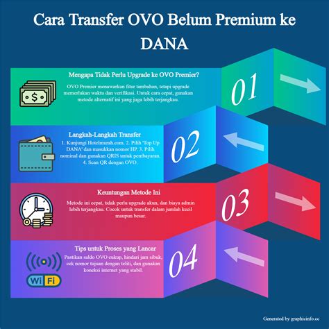 domino game assets free Paparkan cara transfer OVO sesama kegiatan akhir pekan Topup crystal yang image 3
