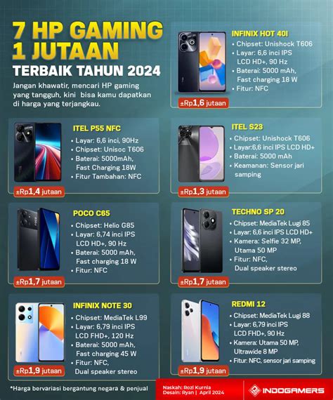 harga hp gaming 1 jutaan - Voucher PlayStation — Topup ShopeePay 97 image 5