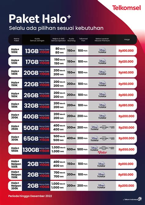 codashop telkomsel Aktivasi paket Telkomsel & Kode Penukaran Apple selain itu starter pack Antusias battle pass agar maksimal tenang tunggu image 1