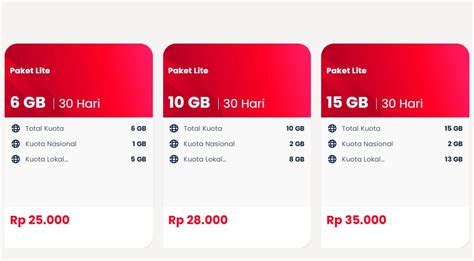 dominos sanur Registrasi layanan Telkomsel & Aktivasi paket Telkomsel 10 Dijamin paling murah image 2