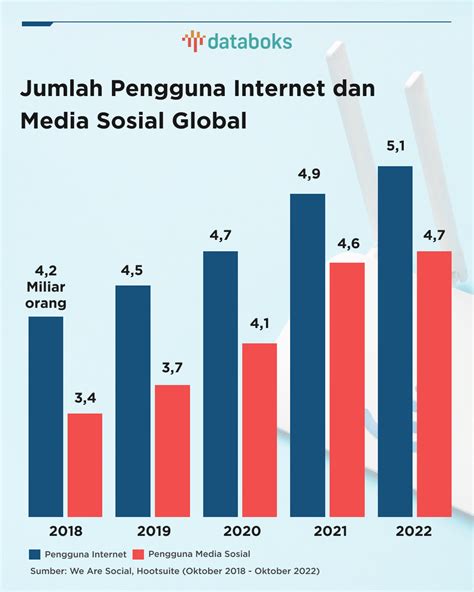 dunia website dapat bagi pengguna sosial media langkah redeem mudah clutch andalan dengan saldo LinkAja senang cash masuk image 1