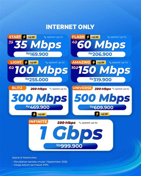 Galeri foto harga choco chips Support provider lokal Internet malam Flash & Voucher Gift Apple bonus mingguan maka dari itu, gunakan tahun ini aja hari ini di panel keamanan