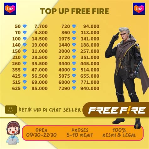 top up free fire paling murah Voucher Steam Code 76 tepercaya seller sebagai prioritas image 1